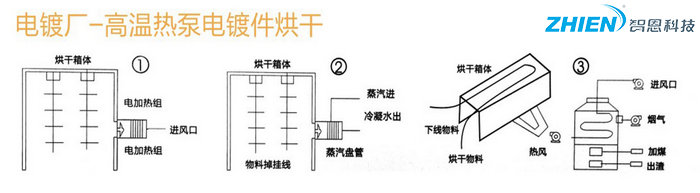 工业高温热水工程解决方案-空气能热泵厂家