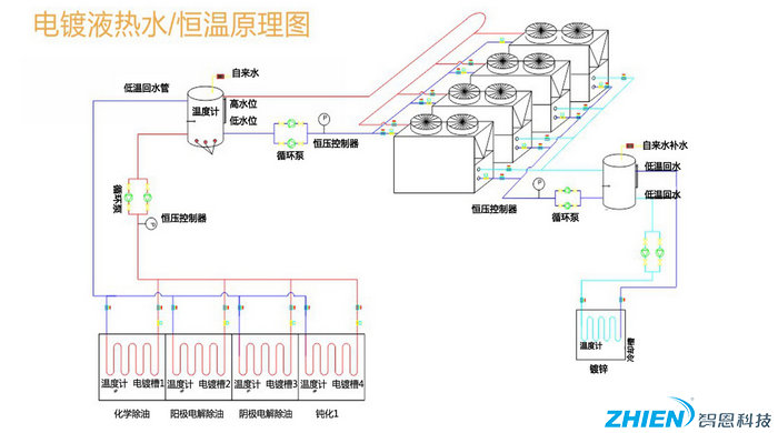 工业高温热水工程解决方案-空气能热泵厂家