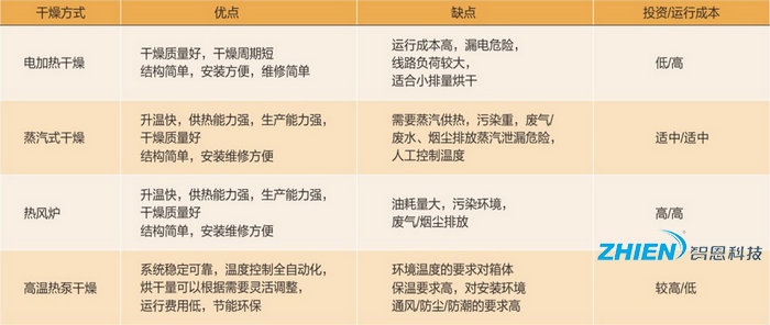 工业高温热水工程解决方案-空气能热泵厂家